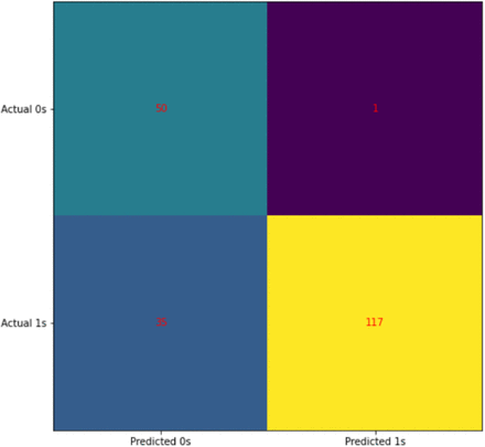 Figure 3: