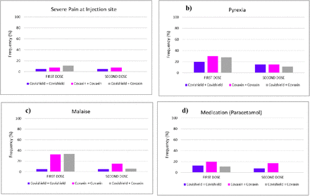 Figure-2: