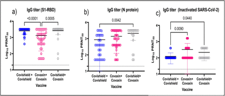 Figure-3: