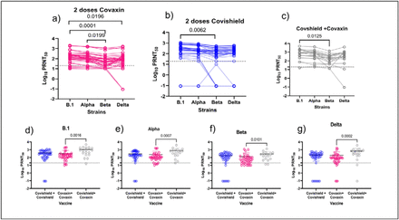 Figure-4: