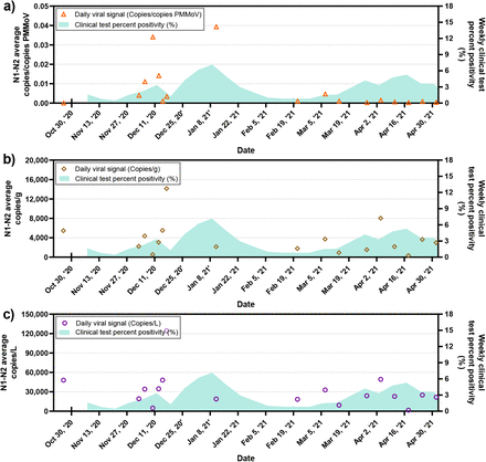 Figure 3: