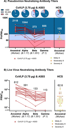 Figure 4: