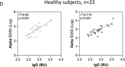 Supplemental Figure 3.