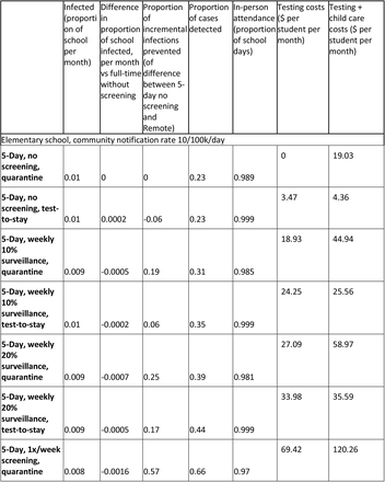 Table S1.