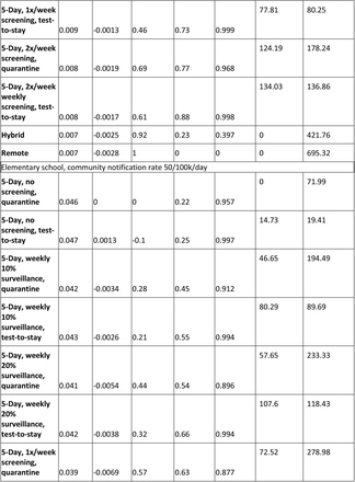 Table S1.