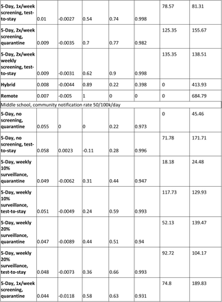 Table S1.