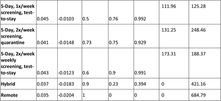 Table S1.