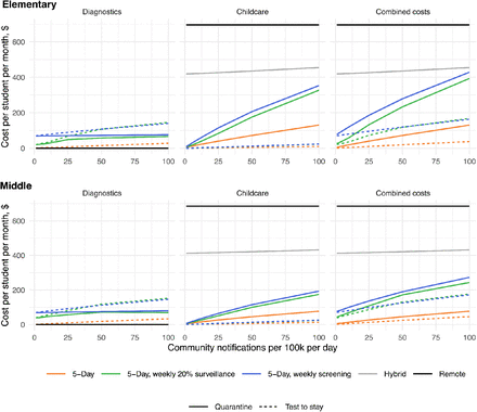 Figure 2: