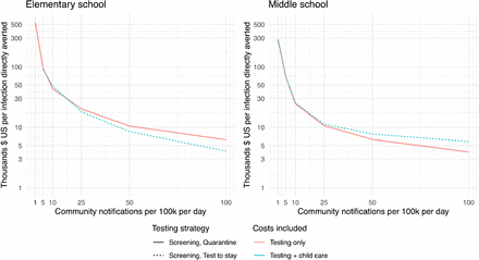 Figure 3: