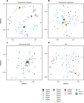 Figure 5: