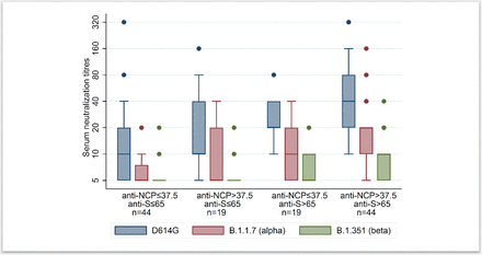 Figure 3: