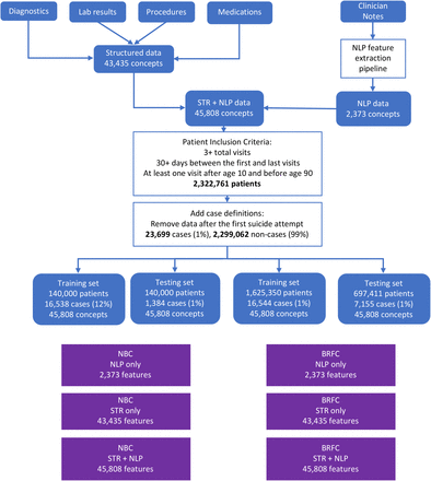 Figure 2.