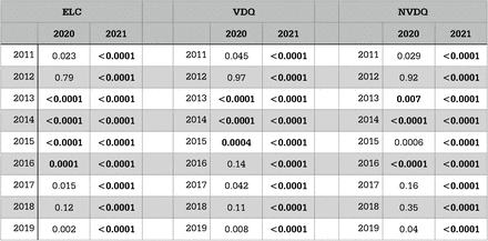 Table 2.