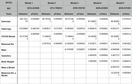 Table 5.