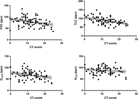 Figure 4: