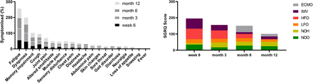 Figure 5: