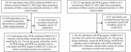 Supplementary Data 3.