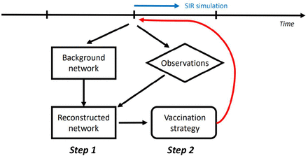 Figure 2: