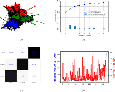 Figure 3: