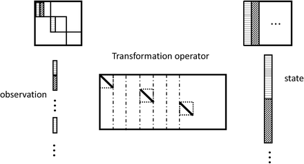 Figure 4: