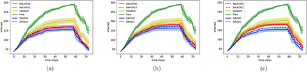 Figure 5: