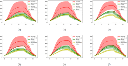 Figure 7: