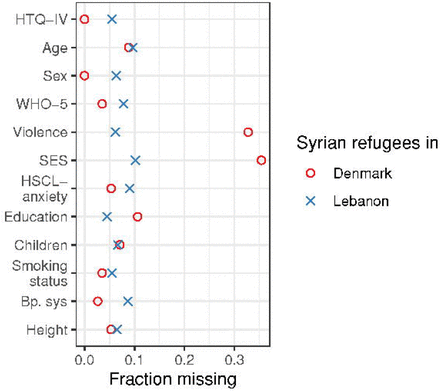 Figure 1: