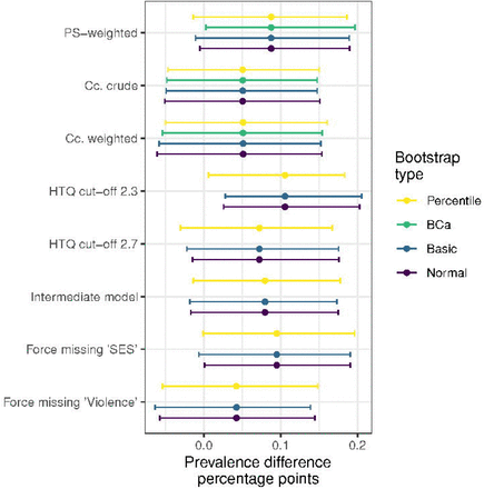 Figure 2: