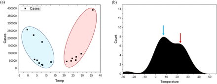 Fig. 5