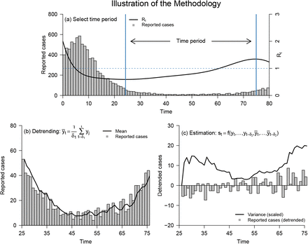 Figure 1: