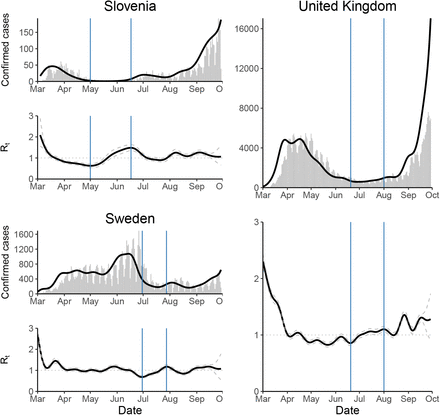 Figure 10: