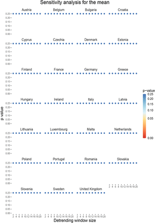 Figure 11: