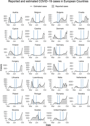 Figure 2: