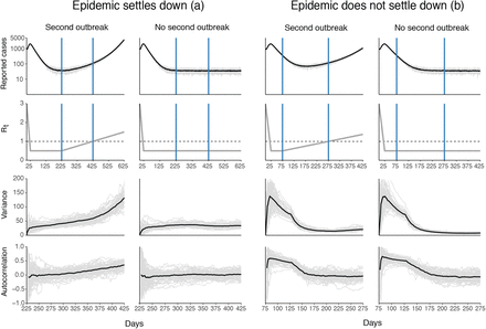 Figure 4: