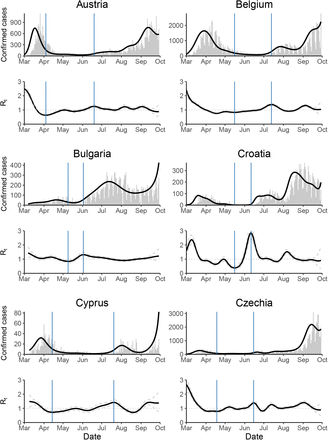 Figure 6: