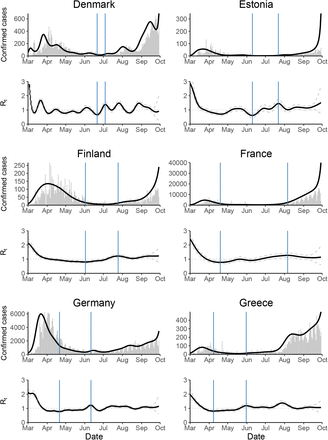 Figure 7: