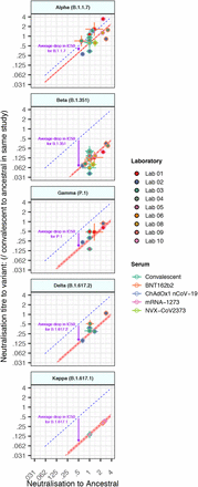 Figure S2: