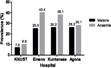 Fig 1.