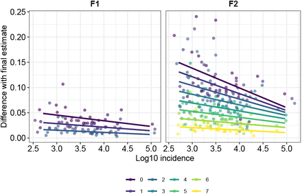 Fig. 7.