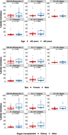 Supplemental Figure 3.