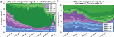 Extended Data Figure 5.