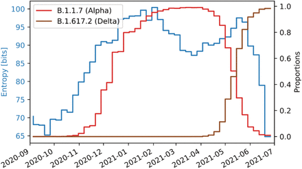 Extended Data Figure 6.