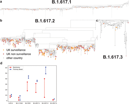 Extended Data Figure 8.