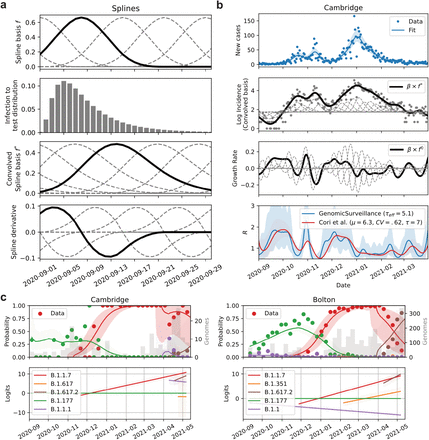 Extended Data Figure 2: