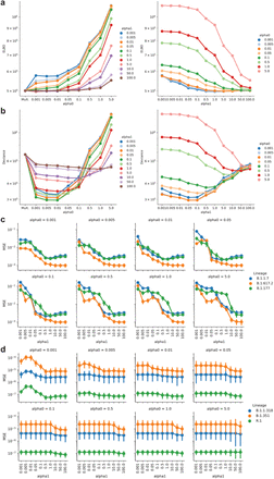 Extended Data Figure 3: