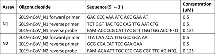 Supplementary Table 1: