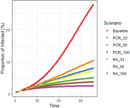 Figure 2: