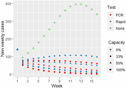 Figure 3: