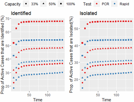 Figure 4: