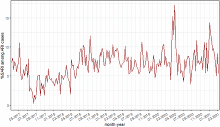 Figure 4.